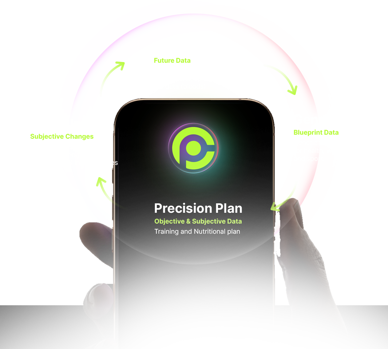 Precision Coaching Data Flow